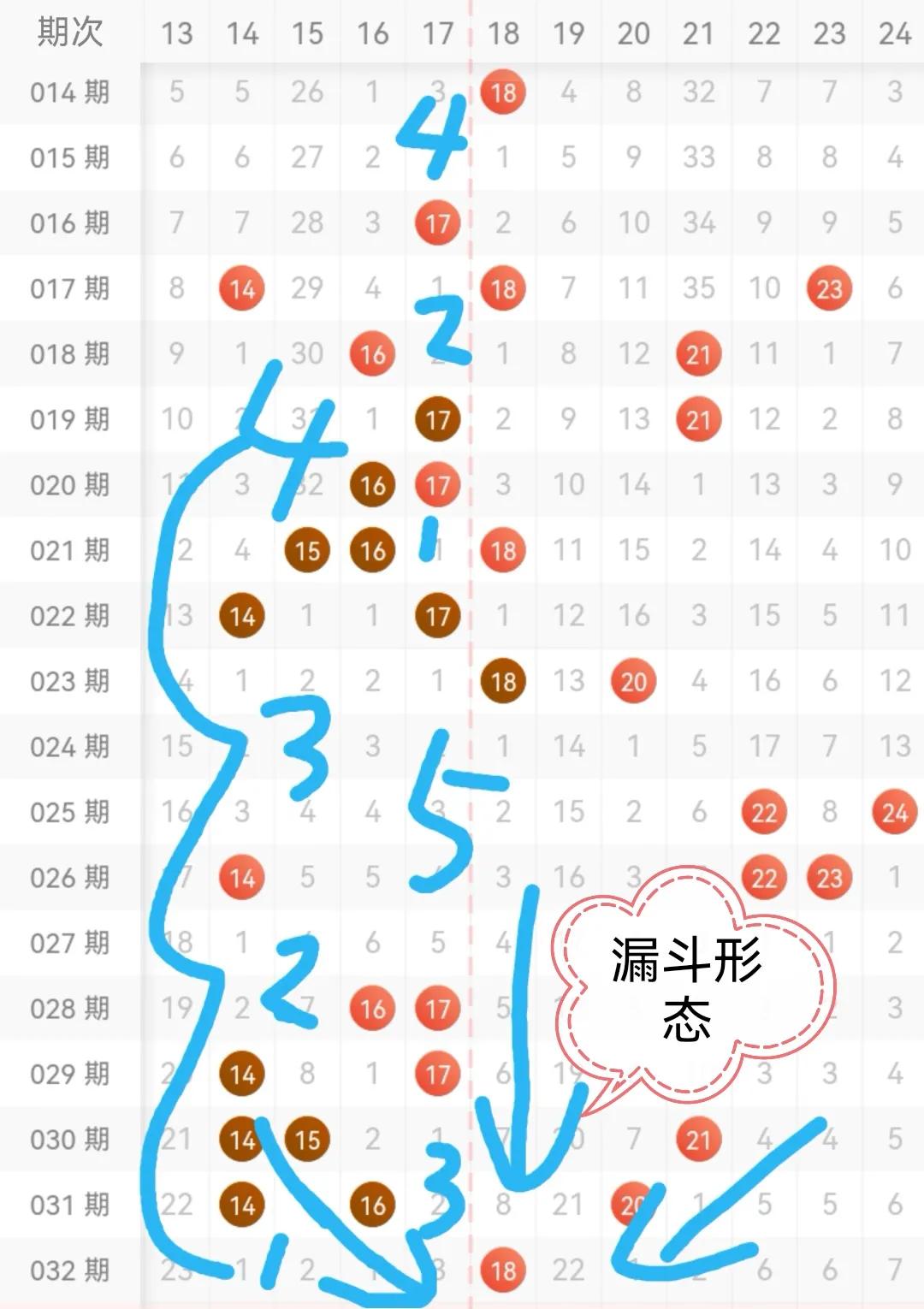 大乐透近200期走势图新浪爱彩，探索彩票走势的奥秘与策略分析