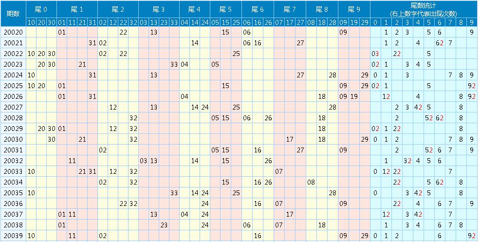 双色球最新专家预测汇总，揭秘未来开奖趋势