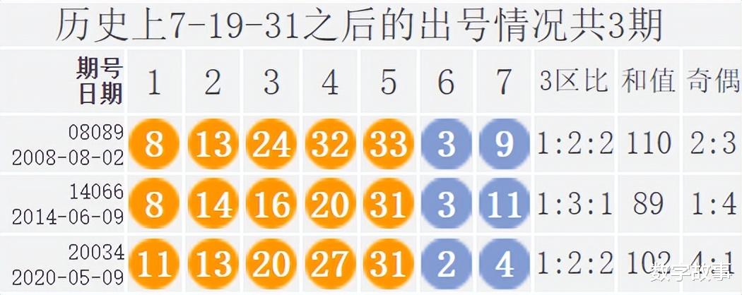 传统七位数开奖结果，探索与解析