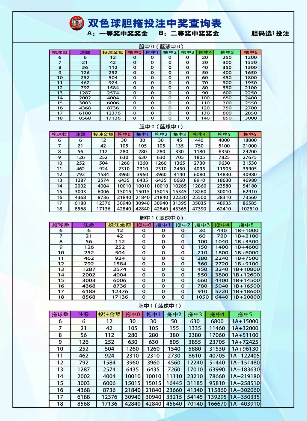 双色球中奖表详解，揭秘10+1的幸运密码