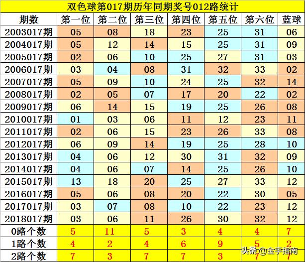 福彩双色球2元网杀号，探索彩票世界的神秘之旅