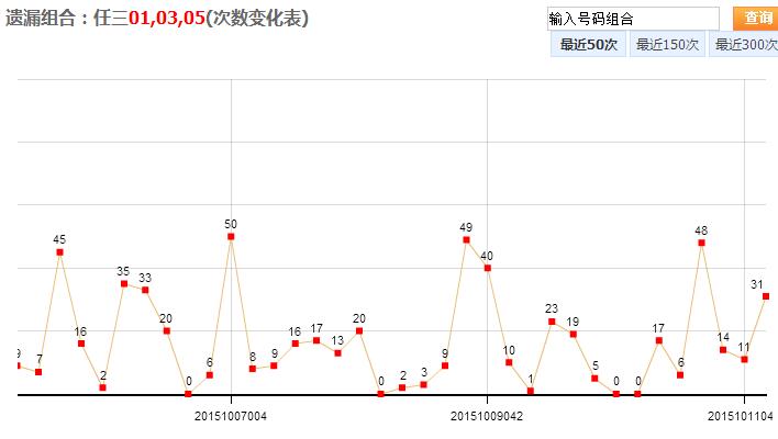 探索贵州快3开奖结果走势图，数据与策略的结合艺术