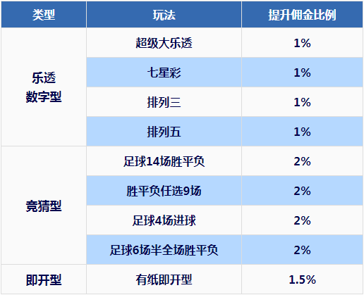 排列三与排列五玩法介绍，探索数字游戏的魅力