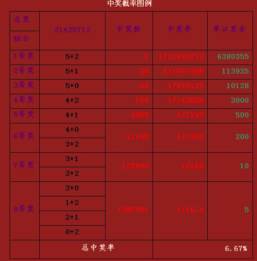 大乐透预测专家