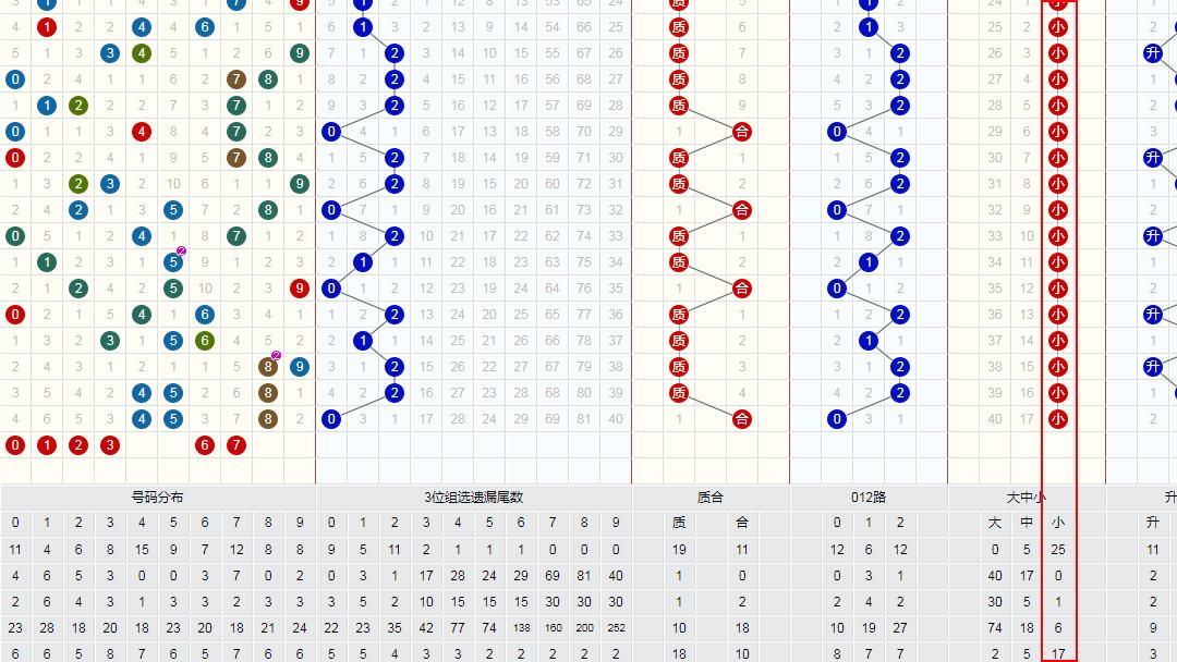 双色球走势图浙江风采超长版，探索与预测