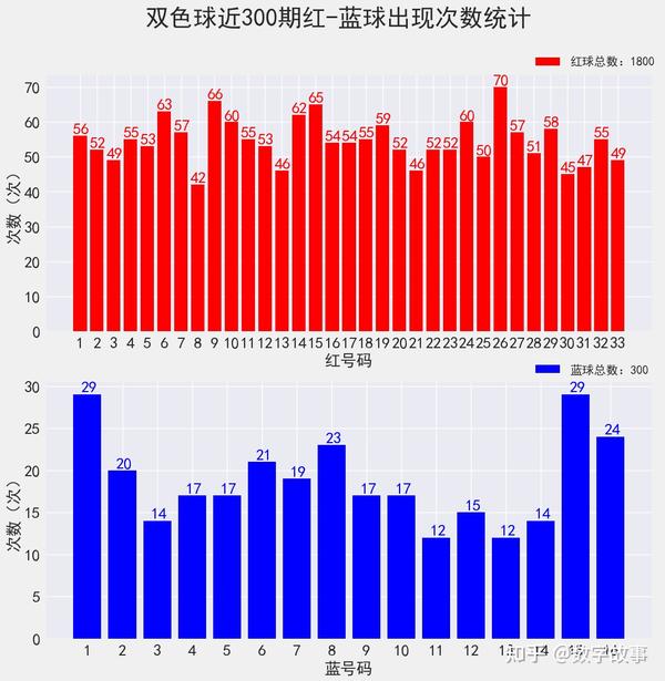 浙江双色球走势图超长版第三版深度解析