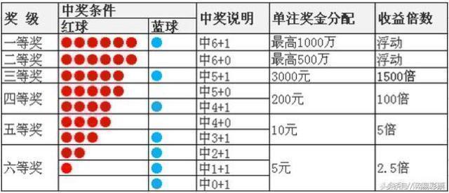 双色球今日开奖号码及结果分析