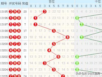 揭秘2013年3D走势图，连线揭示未来趋势