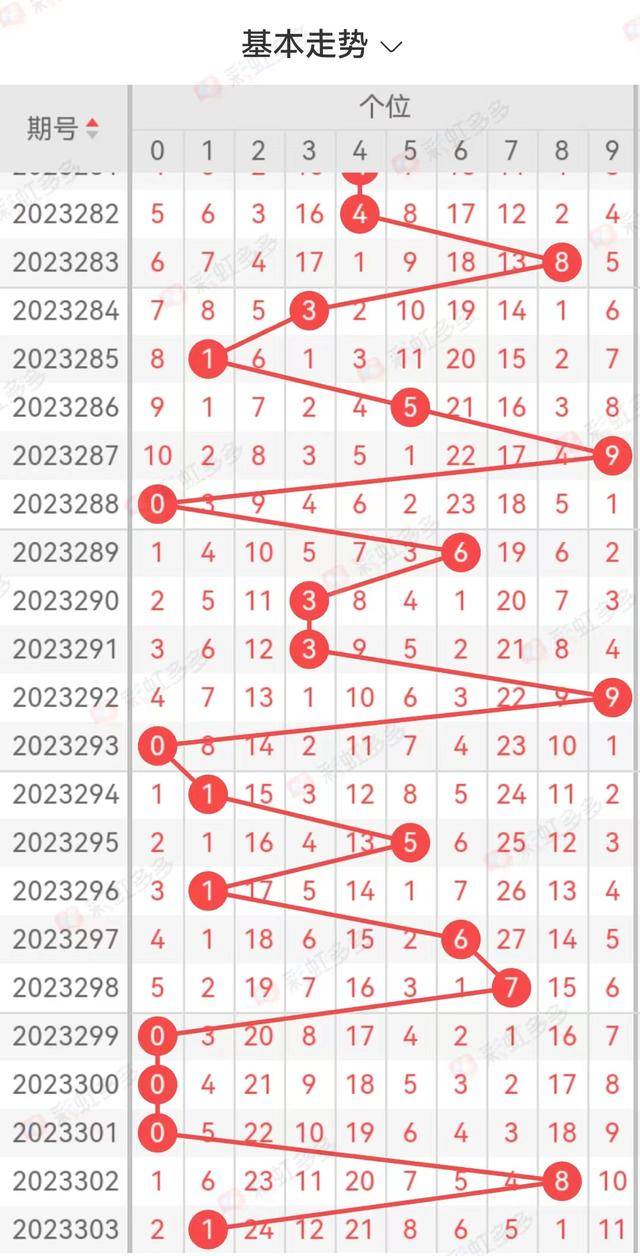 揭秘2005年3D走势图，连线图的深度解析