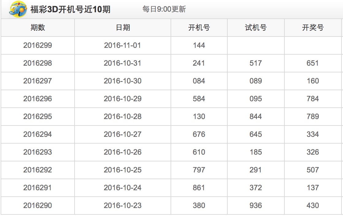 探索未知的领域，揭秘今日3D试机号的重要性与神秘面纱