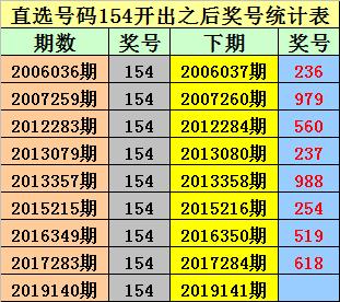 排列三深度解析