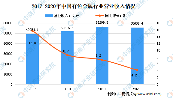 基于历史数据的排列五基本走势图预测分析