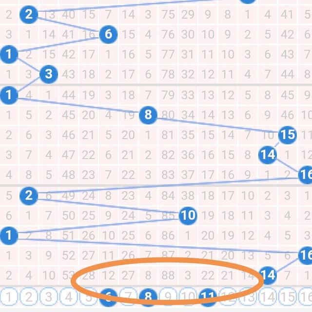 揭秘十五选五500期走势图，探索数字世界的奥秘