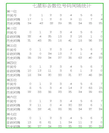 七星彩开奖结果查询与历史开奖数字分析——揭秘体彩的魅力与乐趣