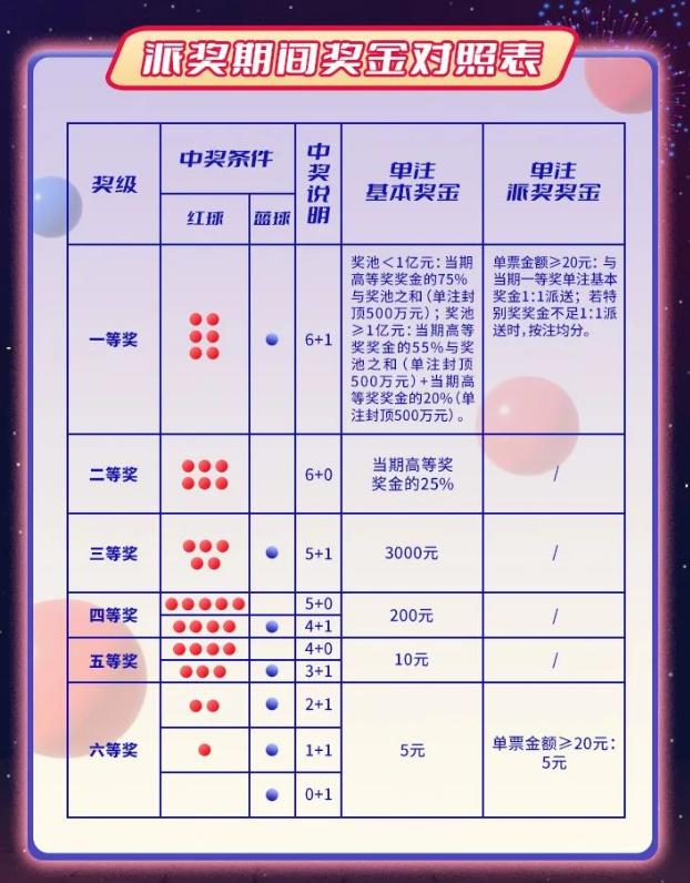 双色球大奖排行一览表图及其背后的故事
