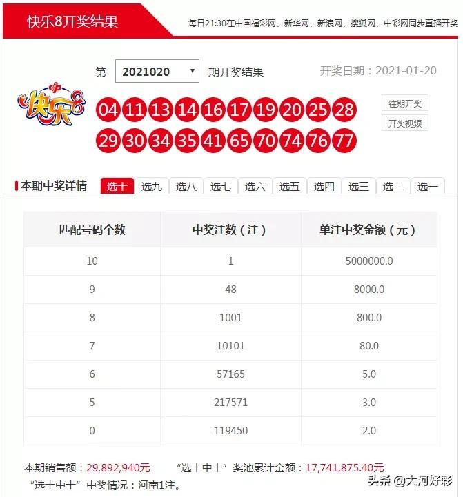 快乐8今日专家预测分析