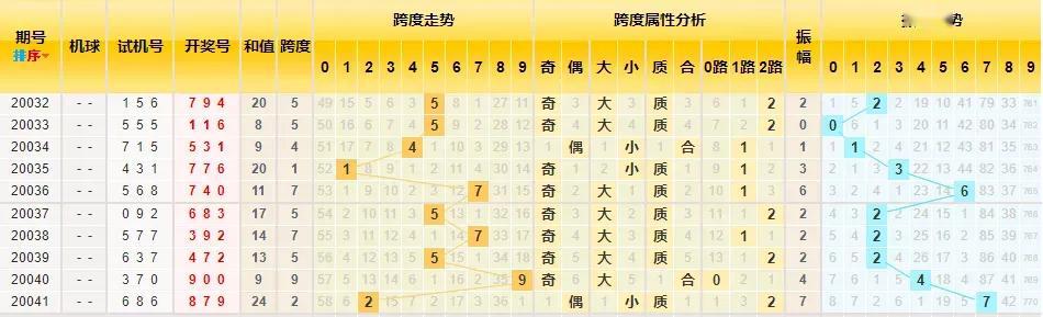 彩吧助手揭秘，探索3D出号走势图的奥秘与连线策略