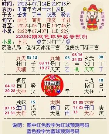 双色球选号预测方法，探索彩票选号的科学之道