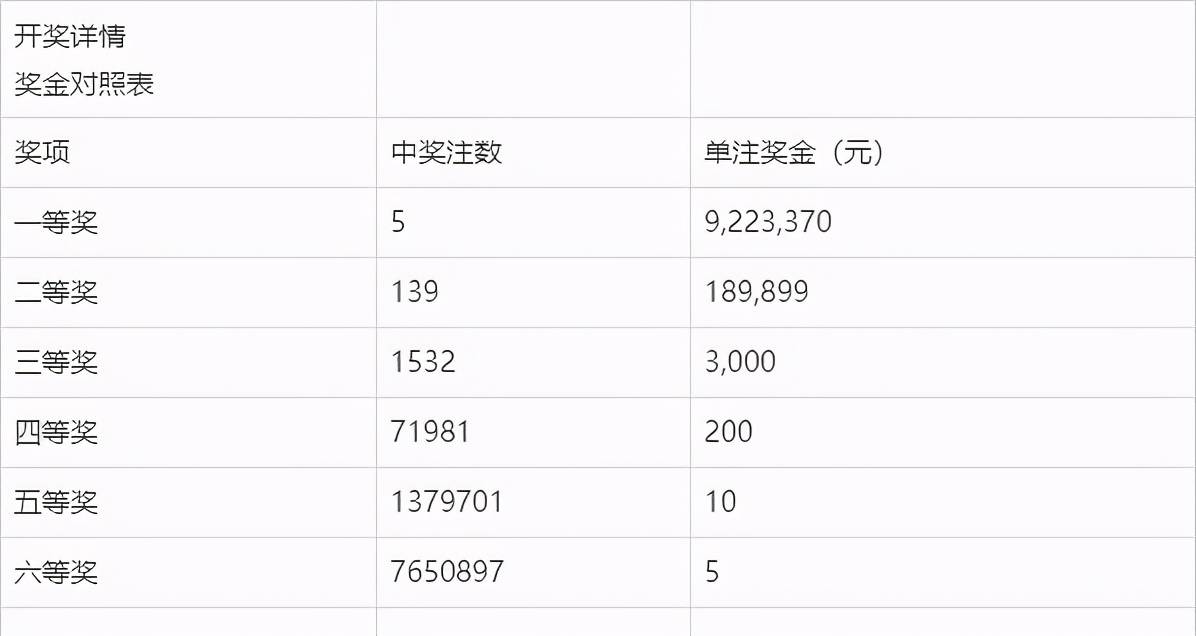 双色球开奖结果2.0，揭秘、分析与预测