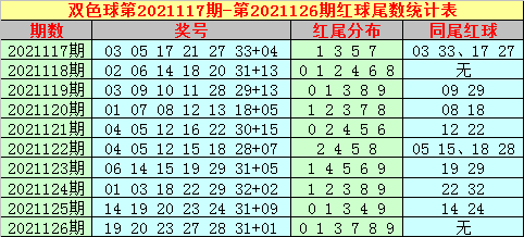 双色球红球第四位尾数振幅走势图，深度解析与预测