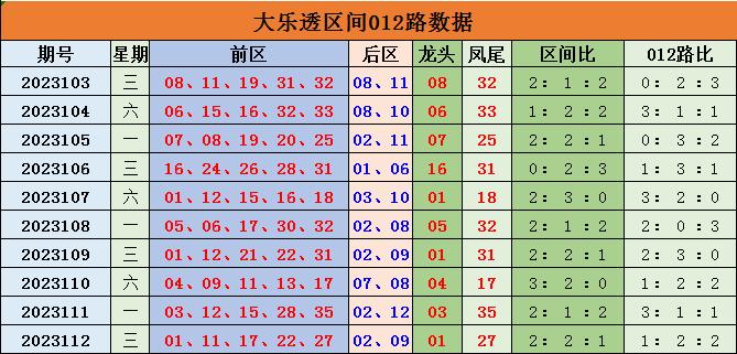 大乐透预测号码推荐，探索彩票背后的可能性与策略