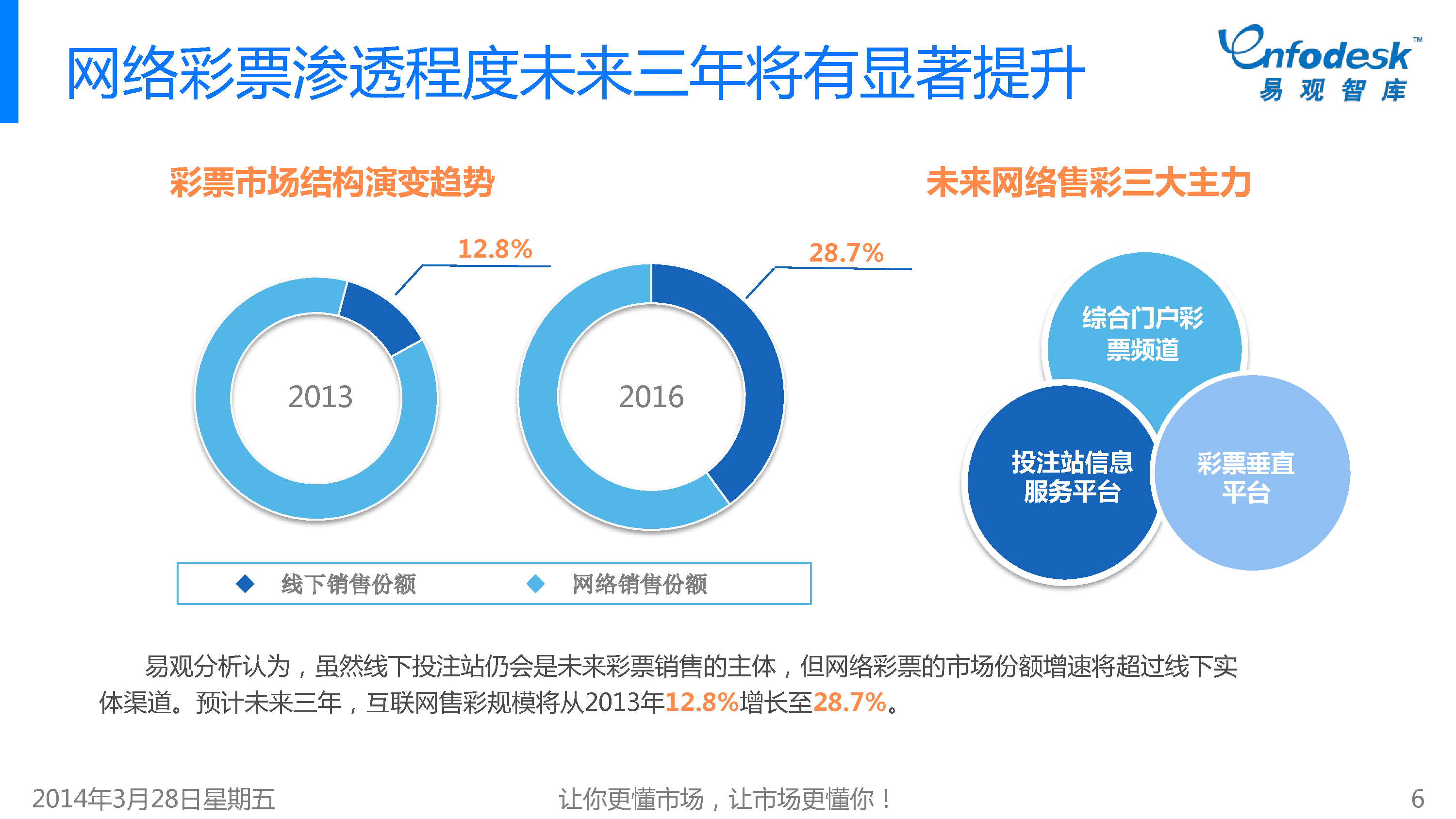 中国体育彩票网上购买平台的发展与影响