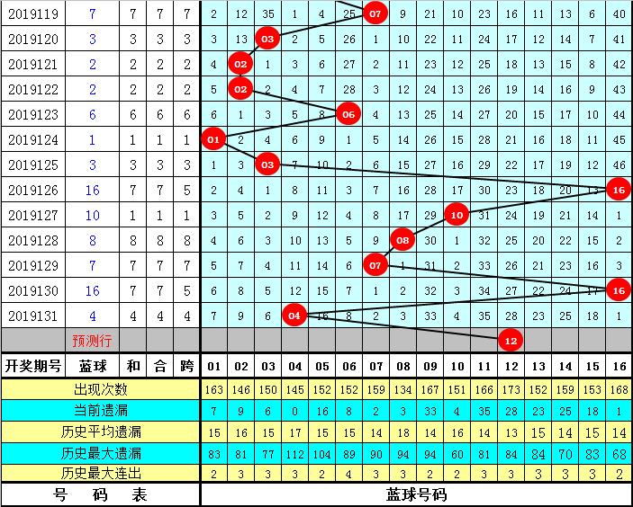 双色球第132期开奖结果查询，揭晓幸运之夜的神秘面纱