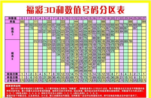 布衣真精华，探索福彩3D的魅力与和值预测