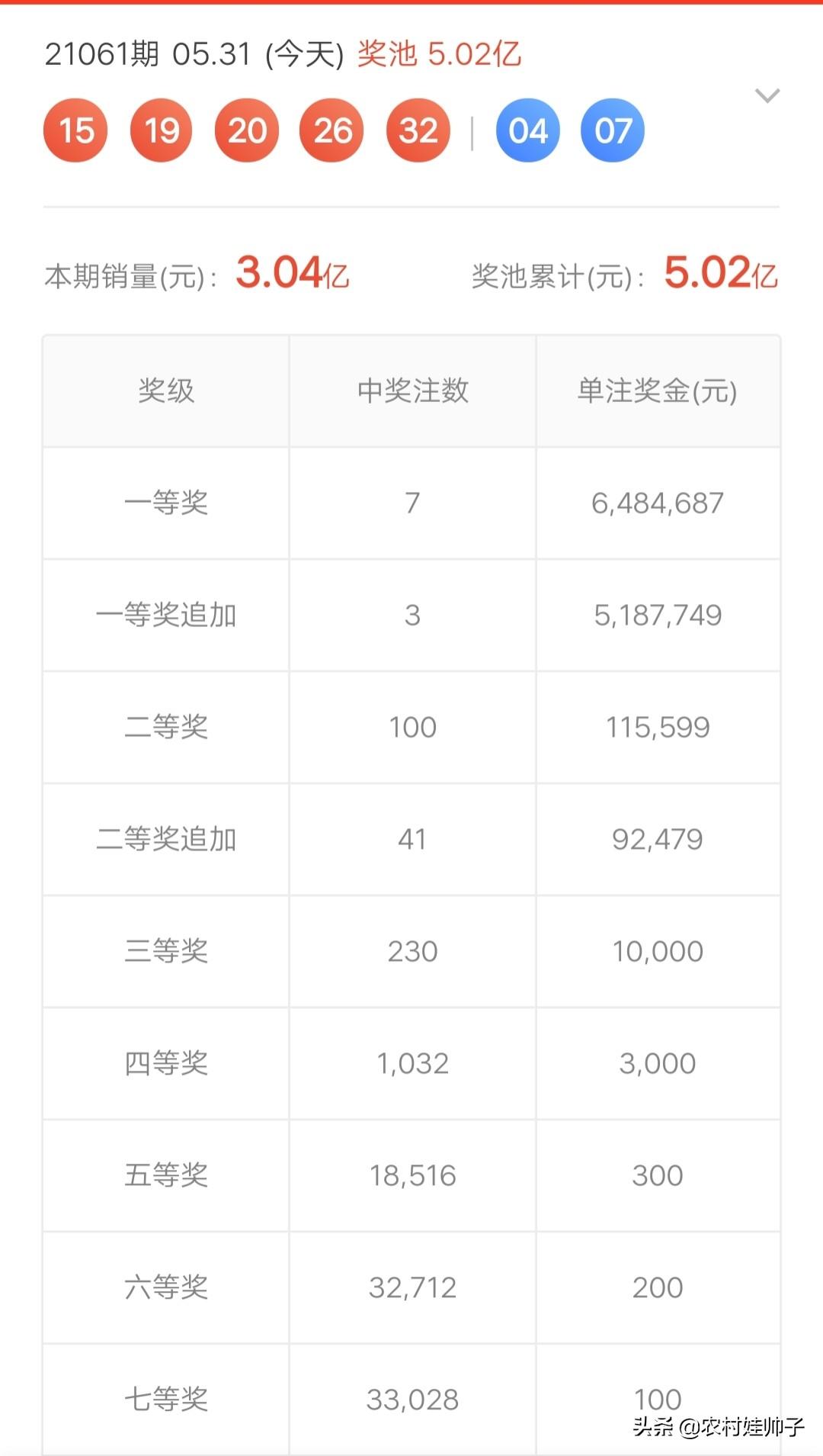 大乐透开奖结果今晚揭晓，期待与惊喜的交织