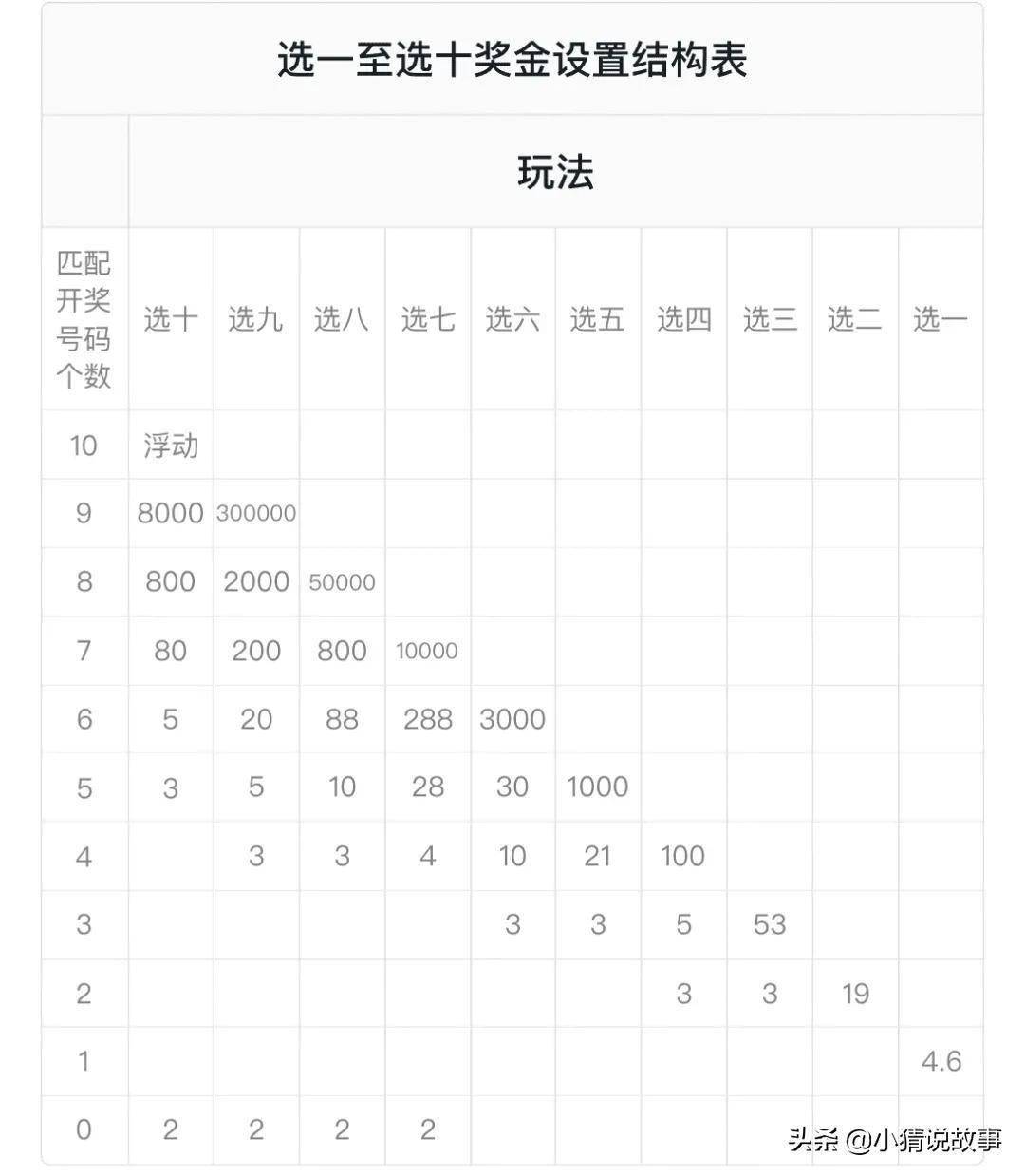 策略分析