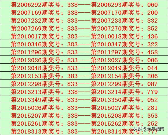 今晚探索3D试机号金码关注码的世界，开启数字彩票新纪元