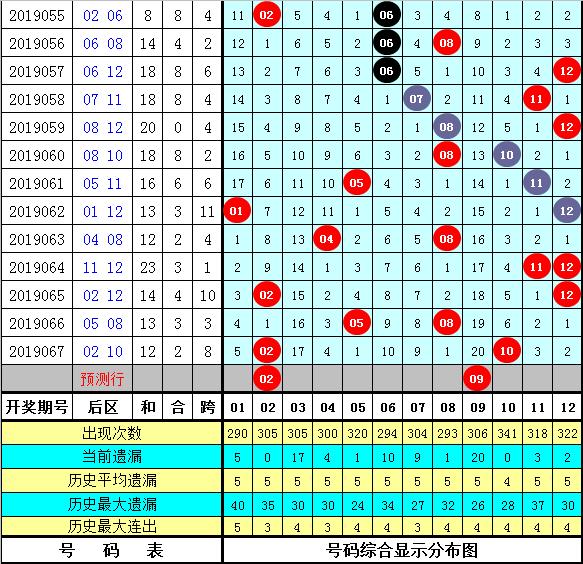 每日必出两码，探究现代生活中的数字密码与日常关联