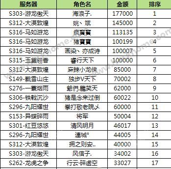 探索3D红五图库与布衣图库的精华所在