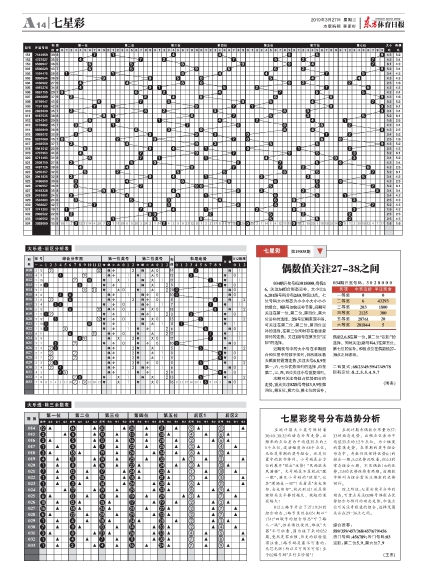 探索体彩七星彩走势图综合版老版，历史、分析与预测
