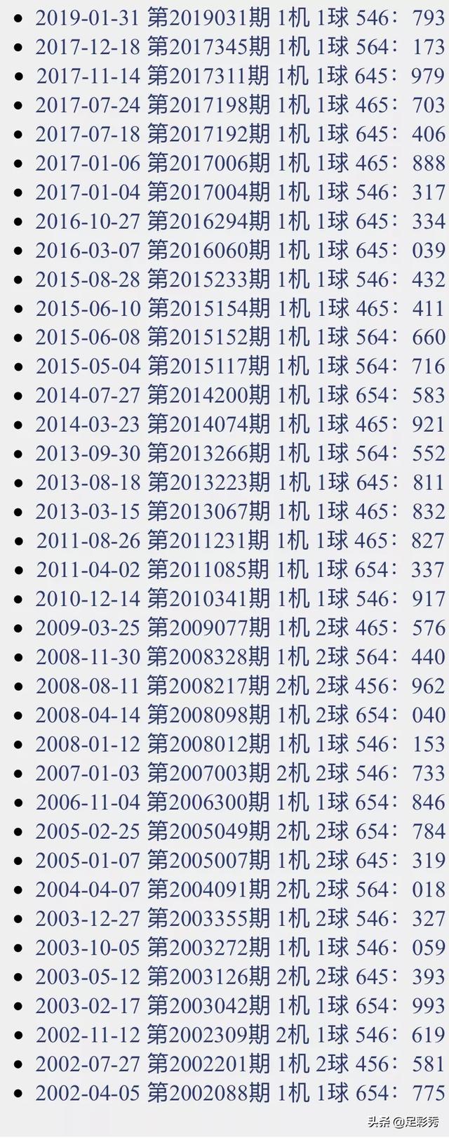 探索3D千禧彩神通，关注码金码与对应的奥秘