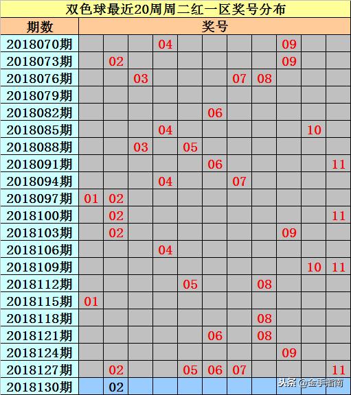 双色球第95期开奖，期待与惊喜的交汇