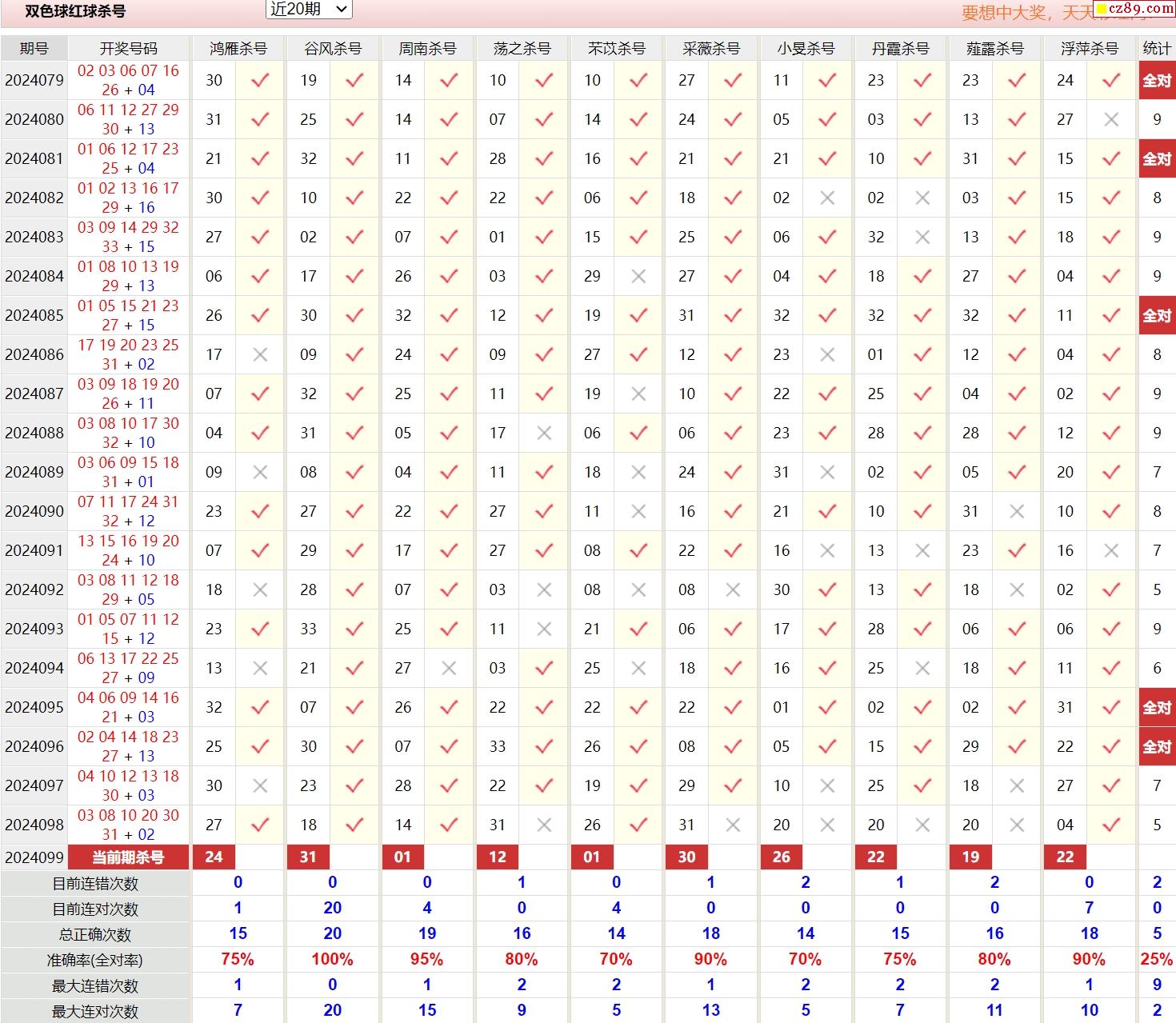 探索中国双色球大全，下载与策略解析