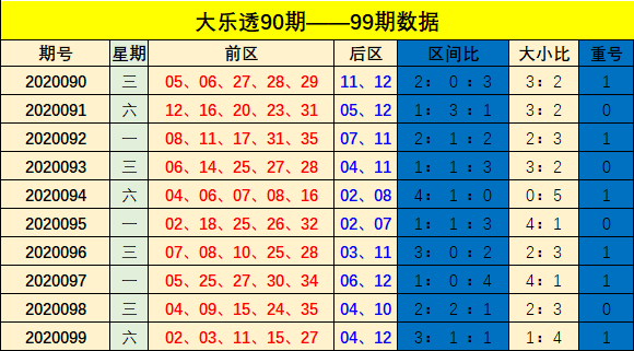 大乐透走势图带连线图近100期，探索与预测