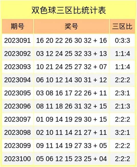 双色球5000期开奖历史记录，回顾与解析