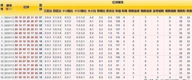 双色球 第23页