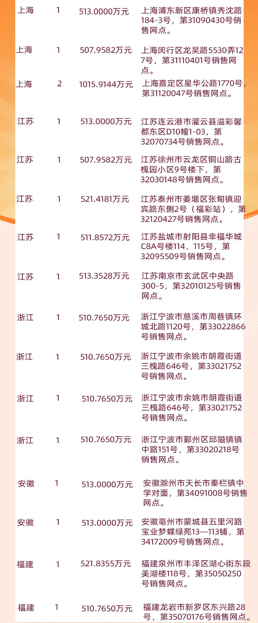 揭秘2019年双色球开奖结果查询表，彩票背后的故事与查询指南