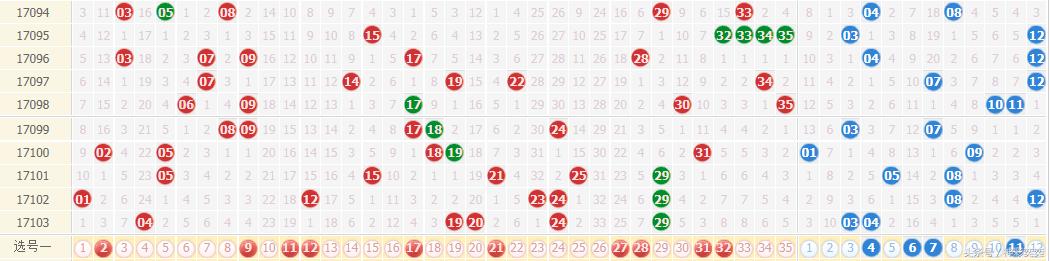 大乐透开奖走势图与探索500数字的神秘面纱