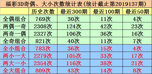 探索未来彩票世界，揭秘3D试机号的重要性与奥秘