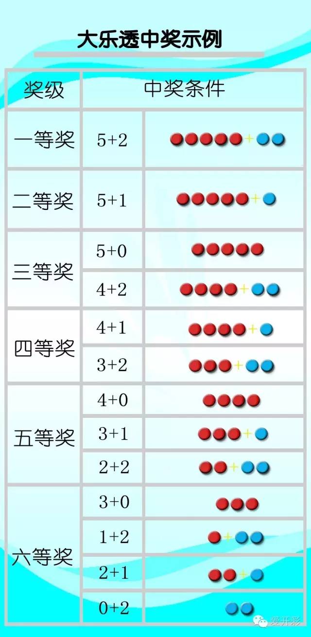 体彩大乐透开奖结果解析，号码中奖规则详解