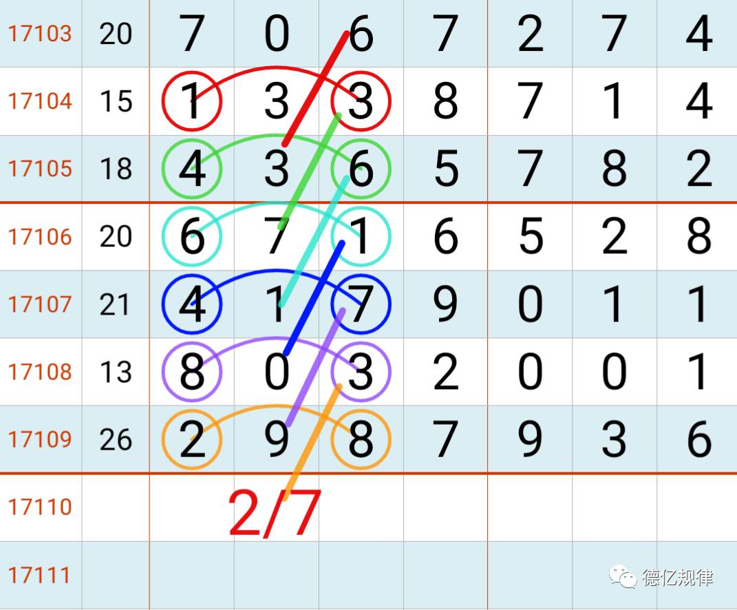 彩神通关注码金码第321期深度解析与预测