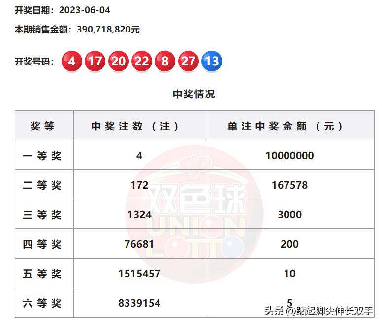 揭秘双色球，解析2018年第8期开奖结果