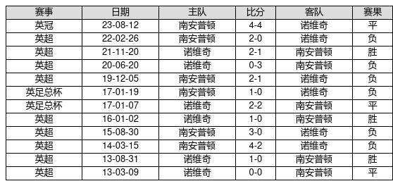 揭秘36选7中奖规则图表，洞悉彩票游戏背后的奥秘