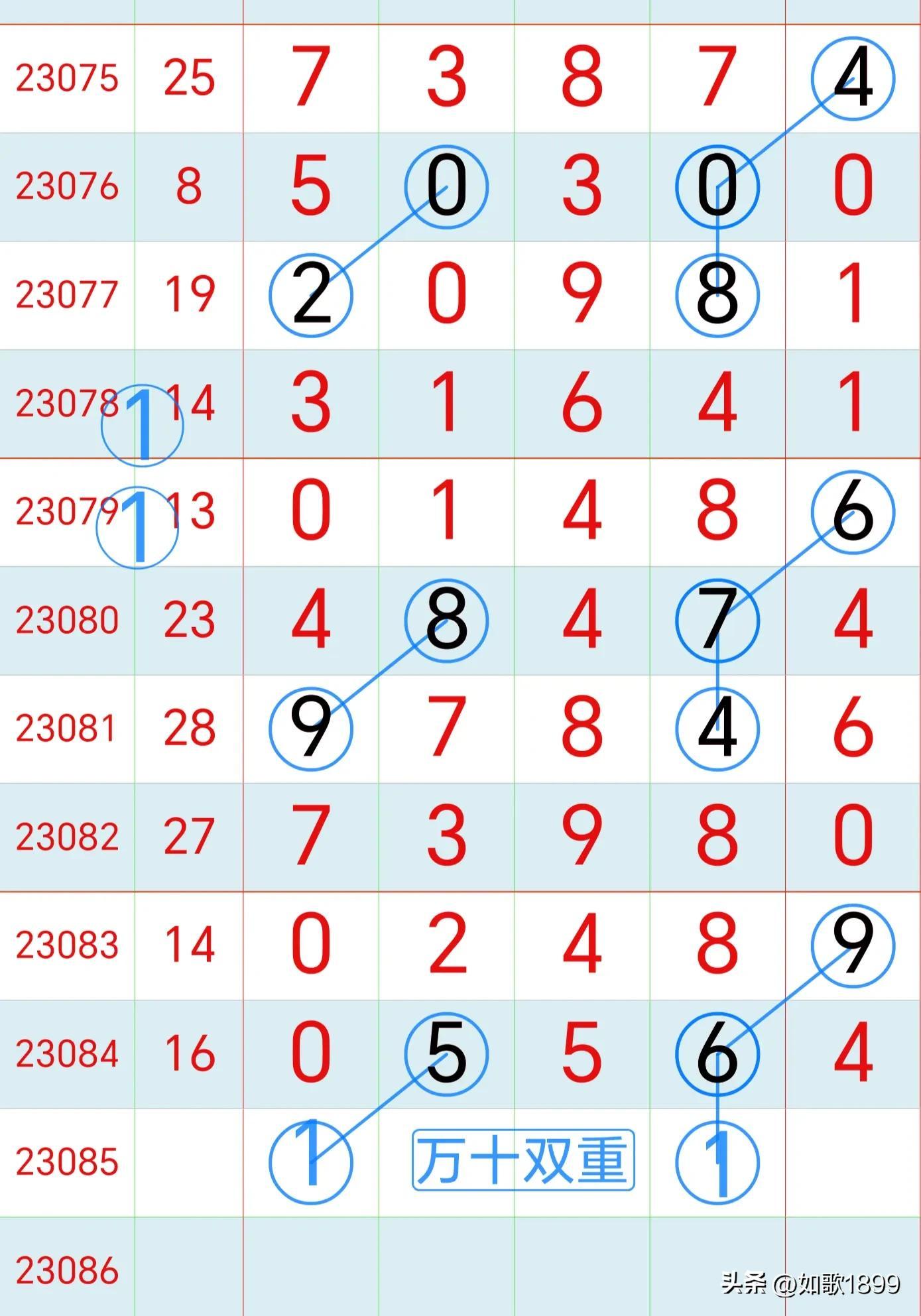 今晚体彩排列5开奖结果查询，期待与惊喜的交汇之夜