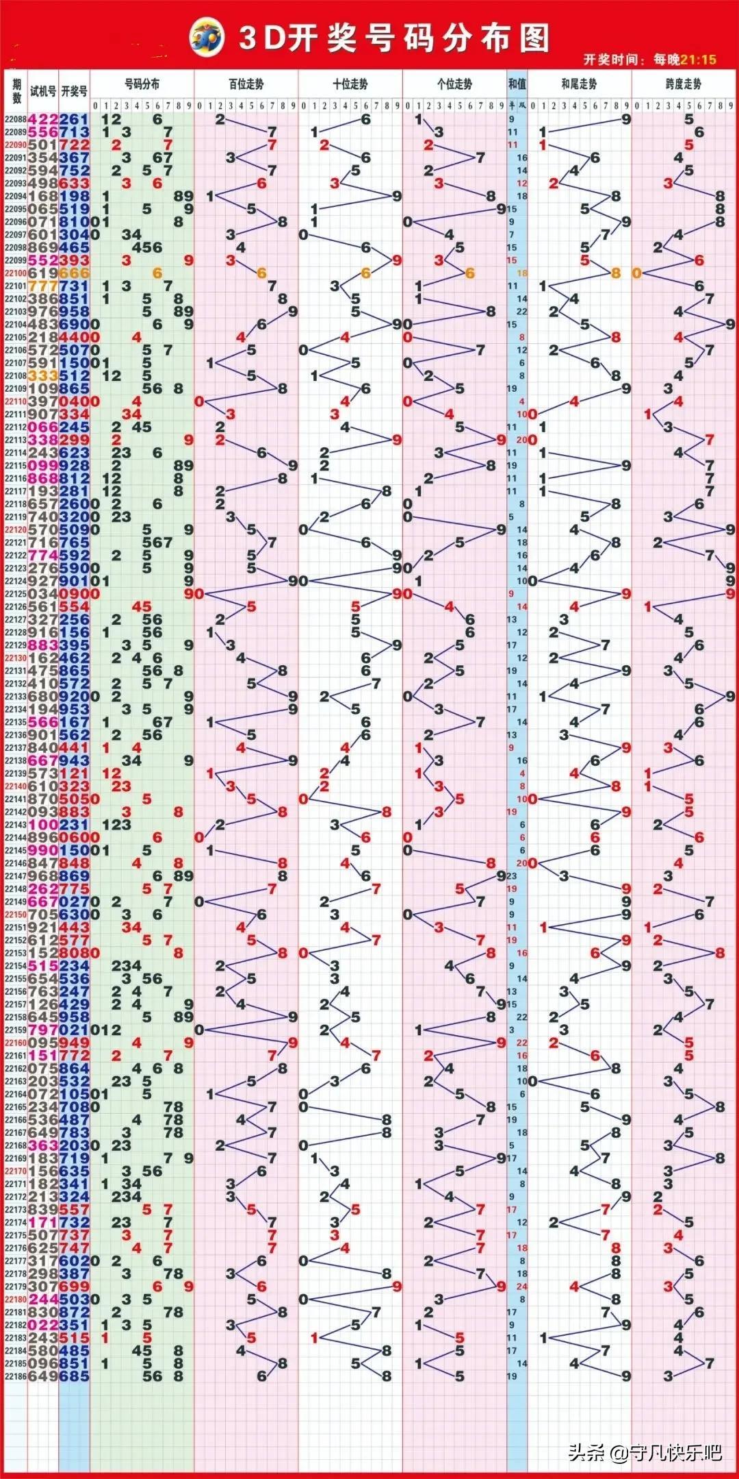 快乐8开奖结果3D走势图，探索数字游戏的魅力
