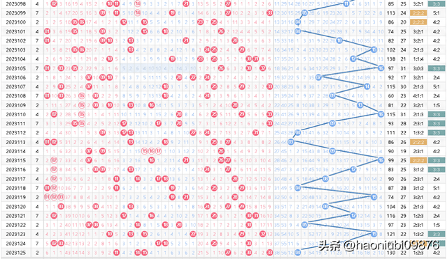 双色球2023037期开奖号码揭晓，幸运儿或将诞生